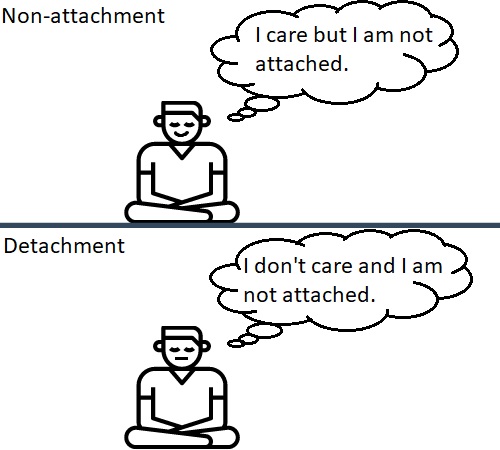 Non-attachment