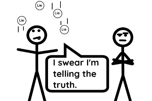 Honesty as a step for spiritual growth