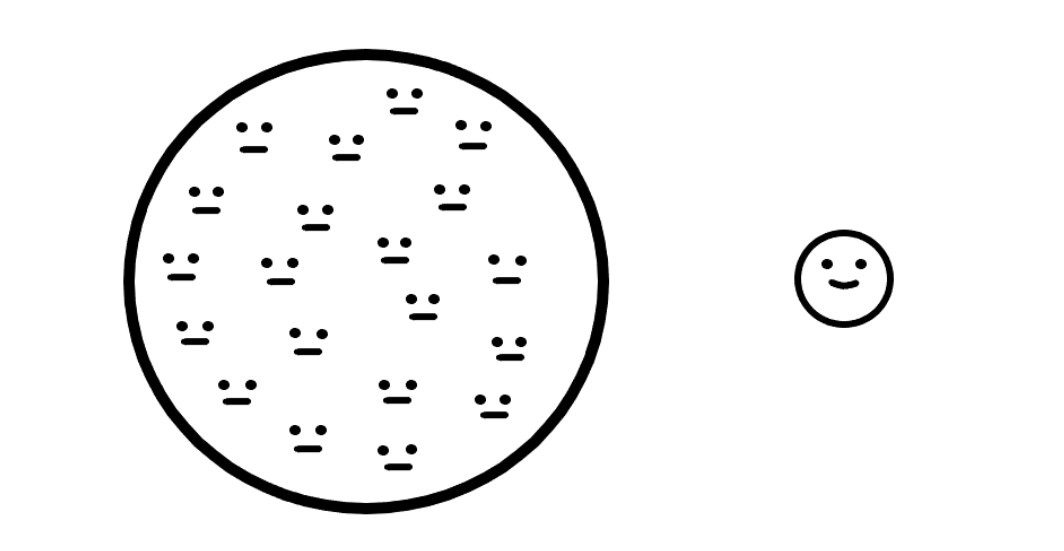 The Process of Individuation: Becoming Whole